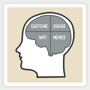 Brain Needs Caffeine Wifi Memes Magnet